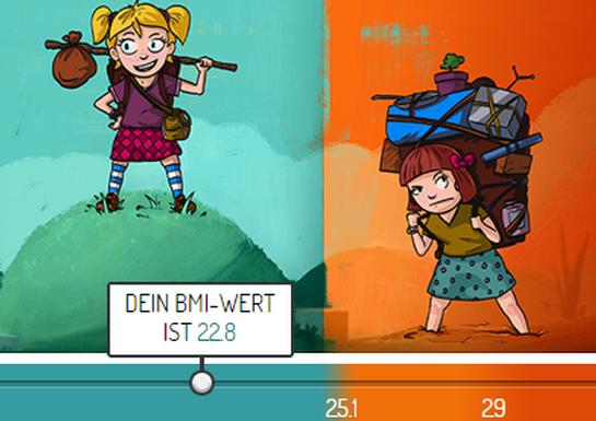 Der BMI-Rechner Der BMI-Rechner